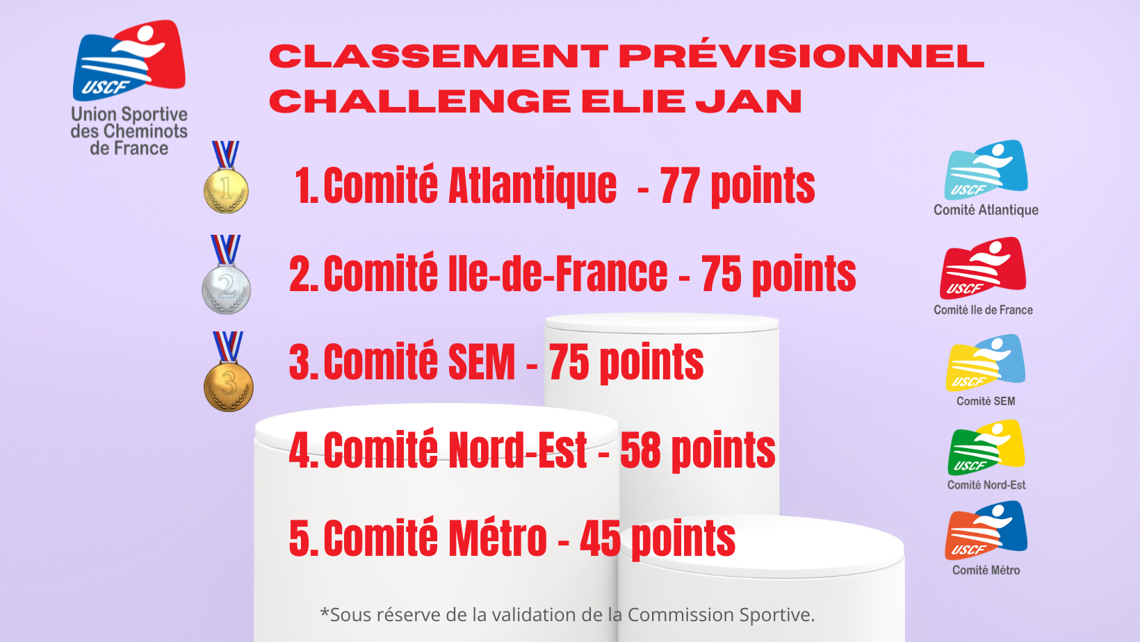 Dernière ligne droite pour le Challenge Elie Jan !