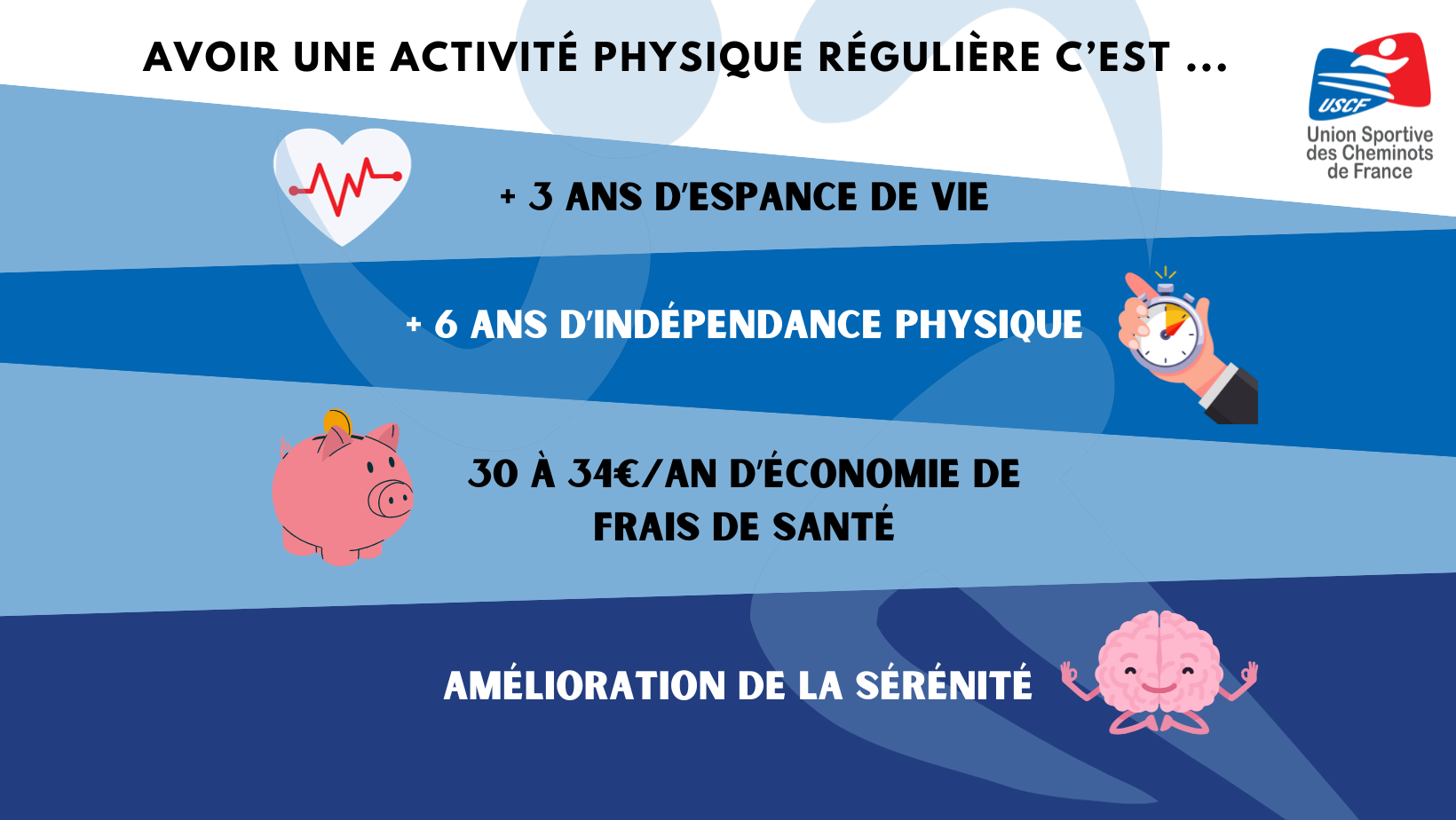 Le sport en entreprise : les bienfaits pour les salariés-es