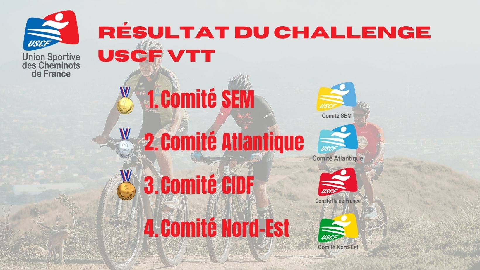 Découvrez les résultats du Challenge National USCF de VTT