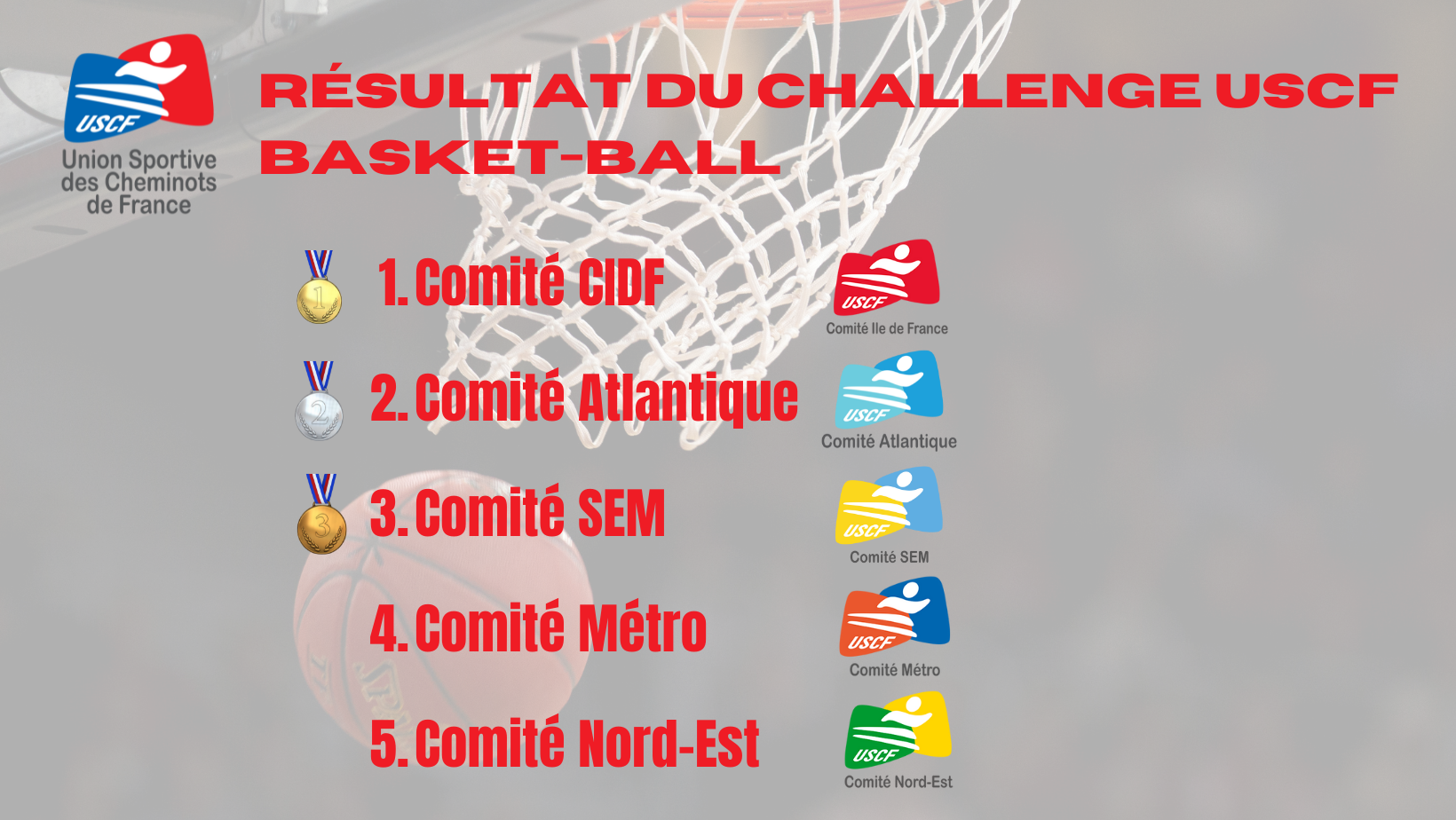 Le Comité Île-de-France remporte le Challenge USCF de Basket-Ball