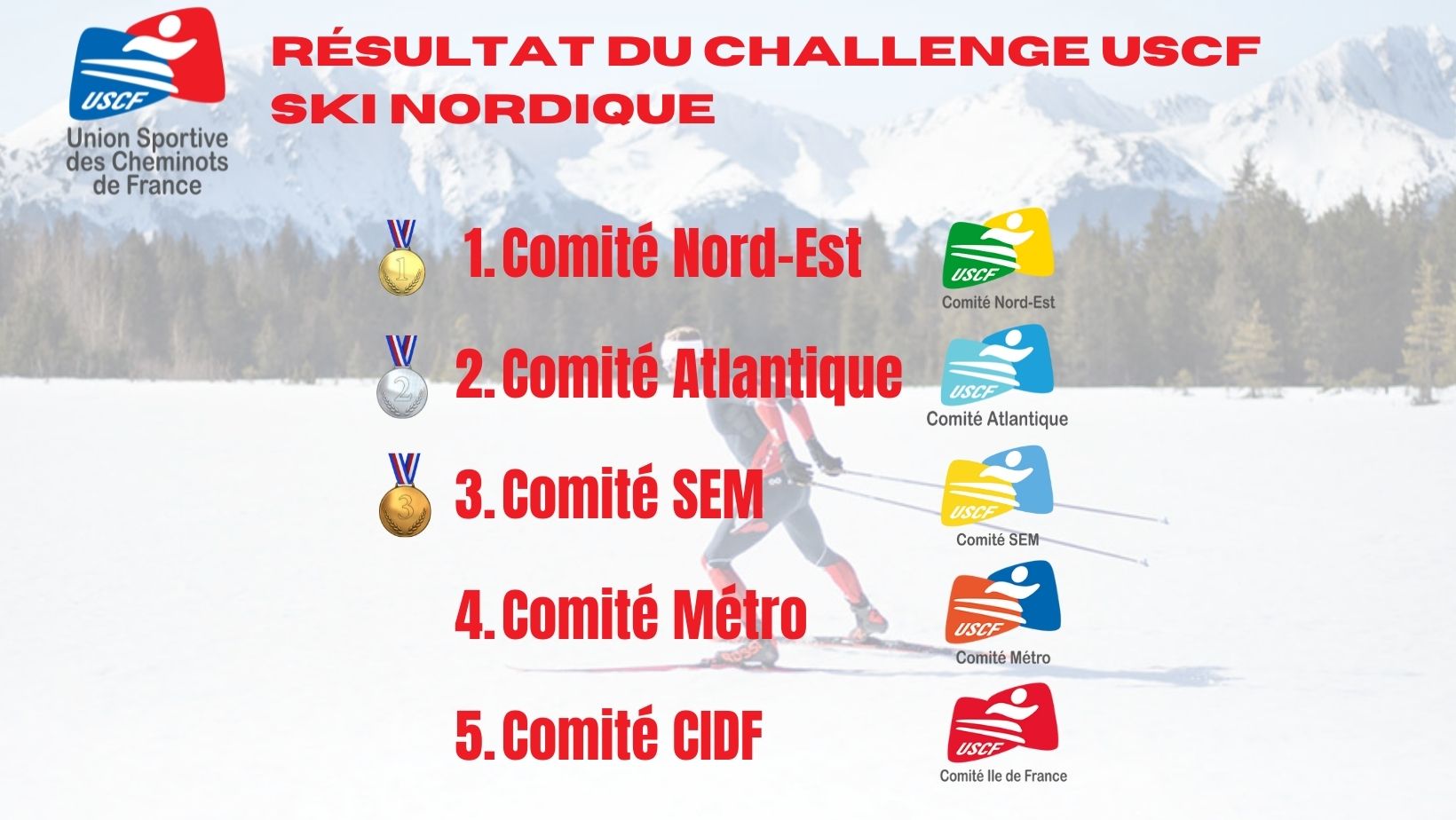 Découvrez le classement du Challenge National de Ski Nordique