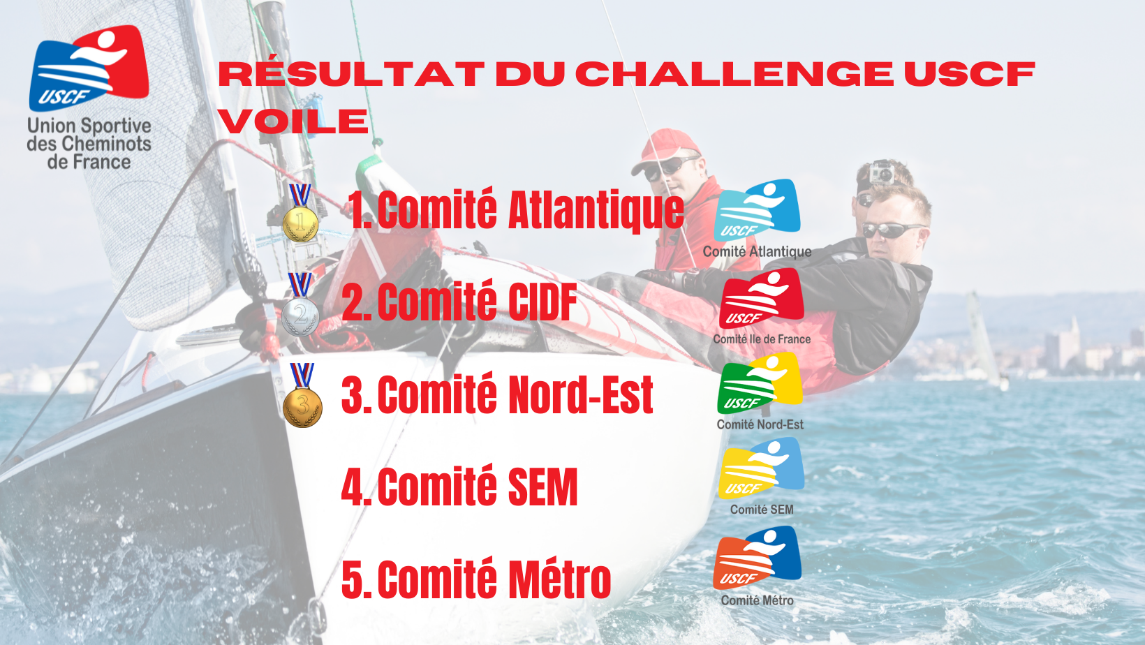 Le Comité ATL remporte le Challenge de Voile USCF