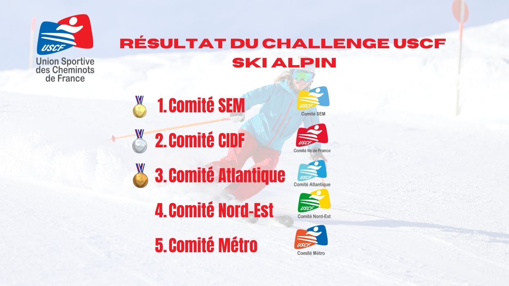 Résultats du Challenge USCF de Ski Alpin