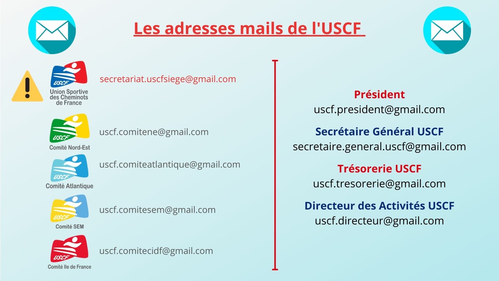 Les nouvelles adresses mails de l’USCF