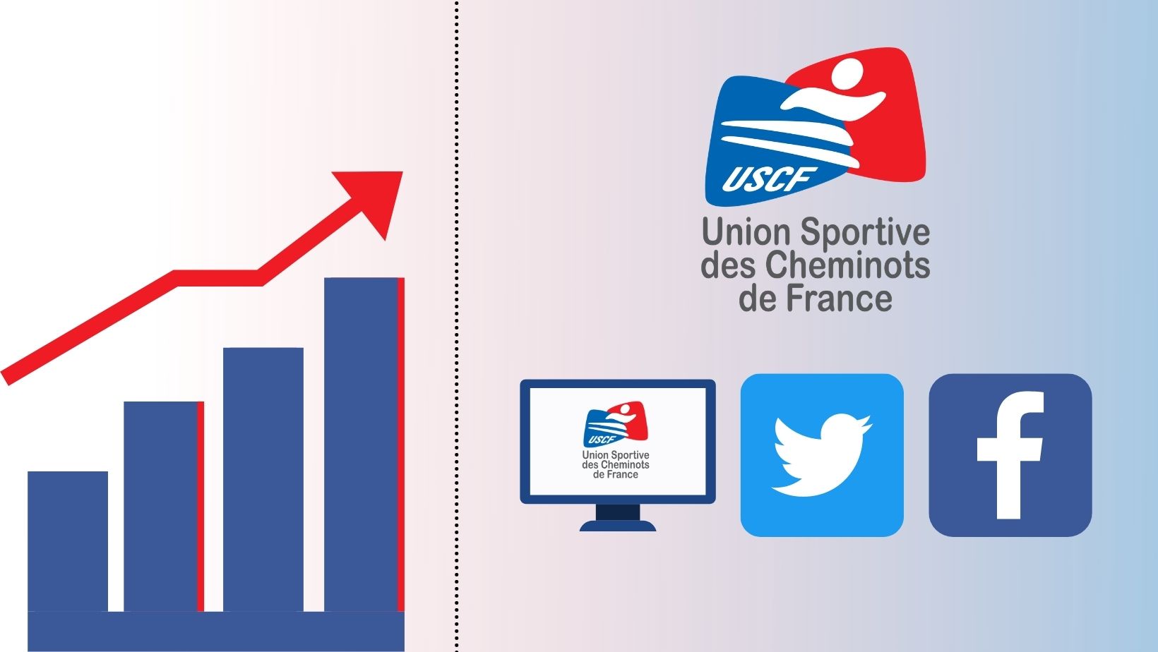 Bilan de la communication digitale de l'USCF